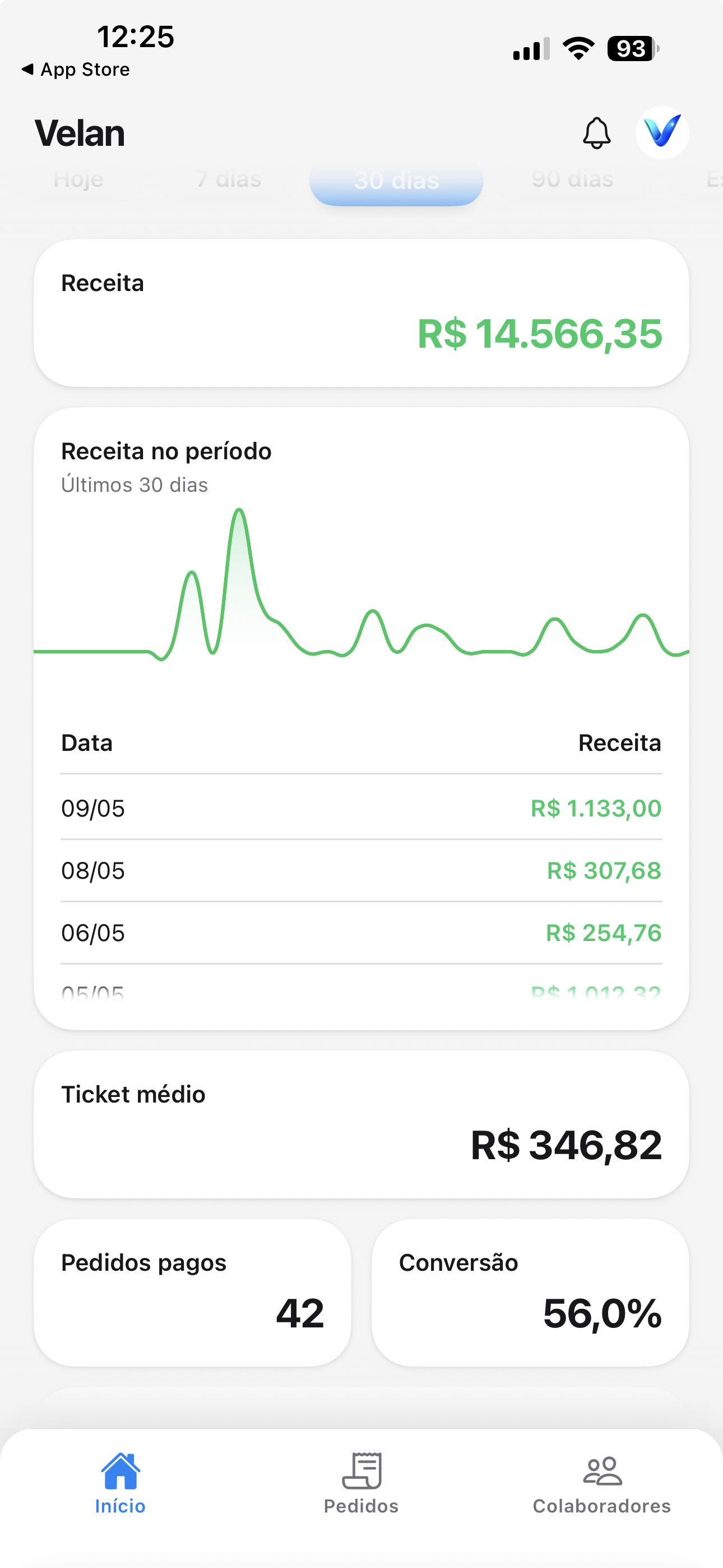 Dashboard de vendas do app Velan